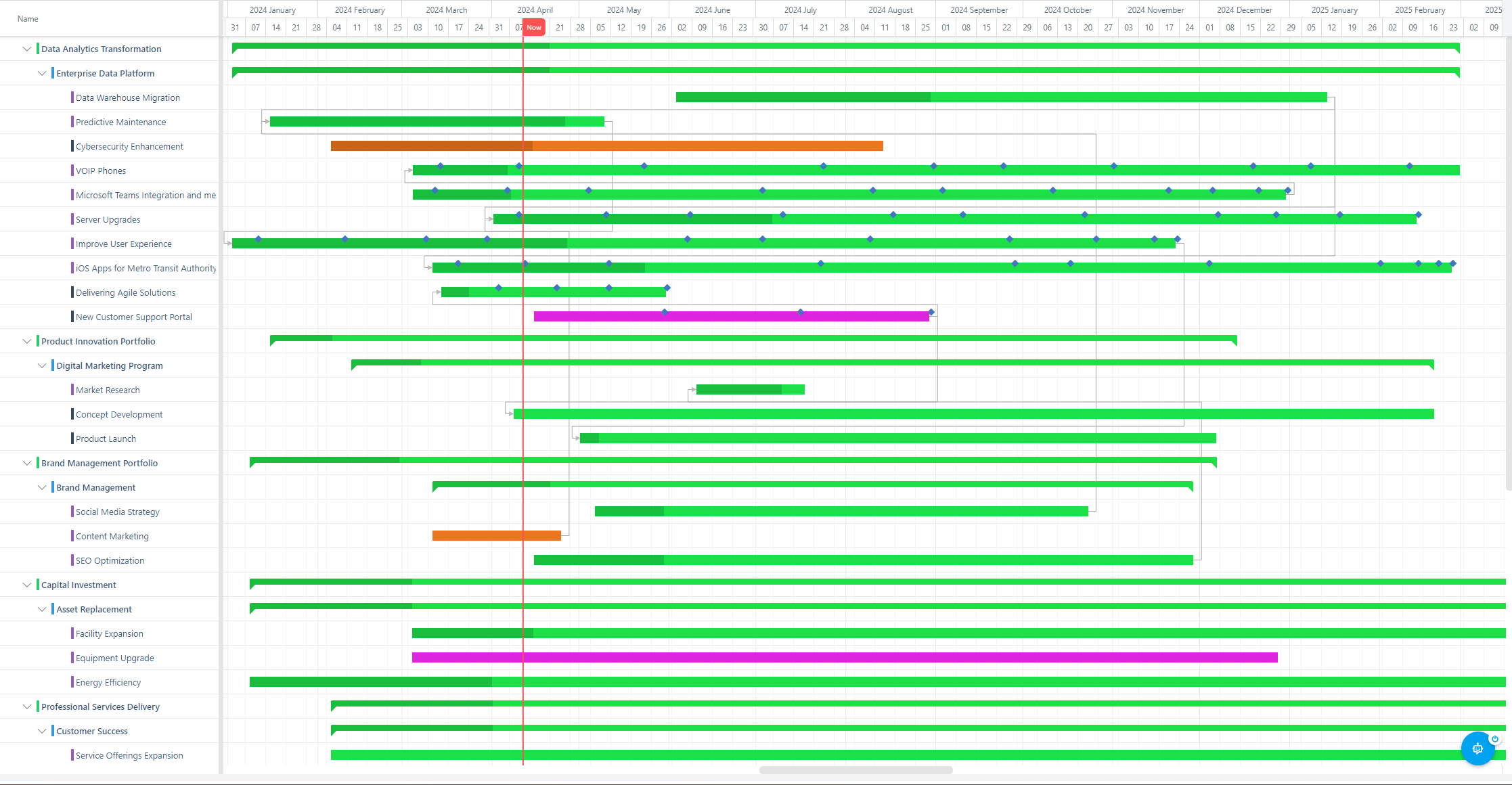 Gantt_bars_in_the_Portfolio.png