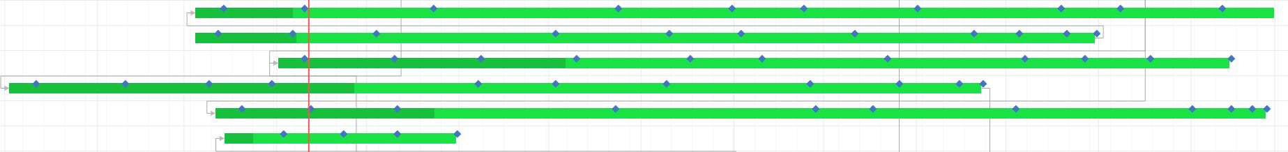 Milestones_in_the_Portfolio_Gantt.png