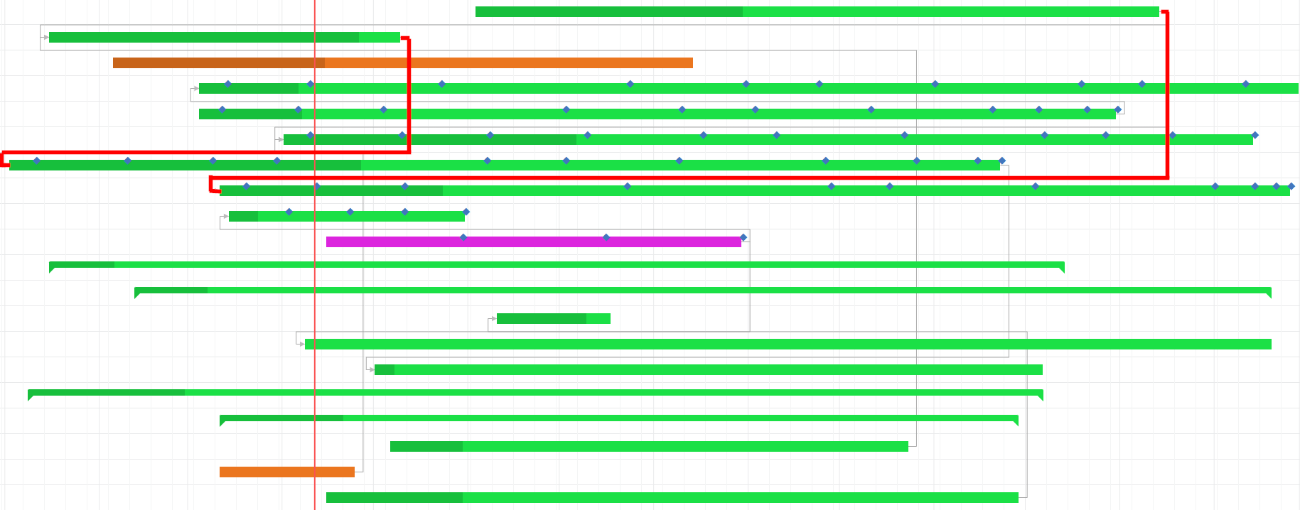 Portfolio_Gantt_Dependency_Lines.png