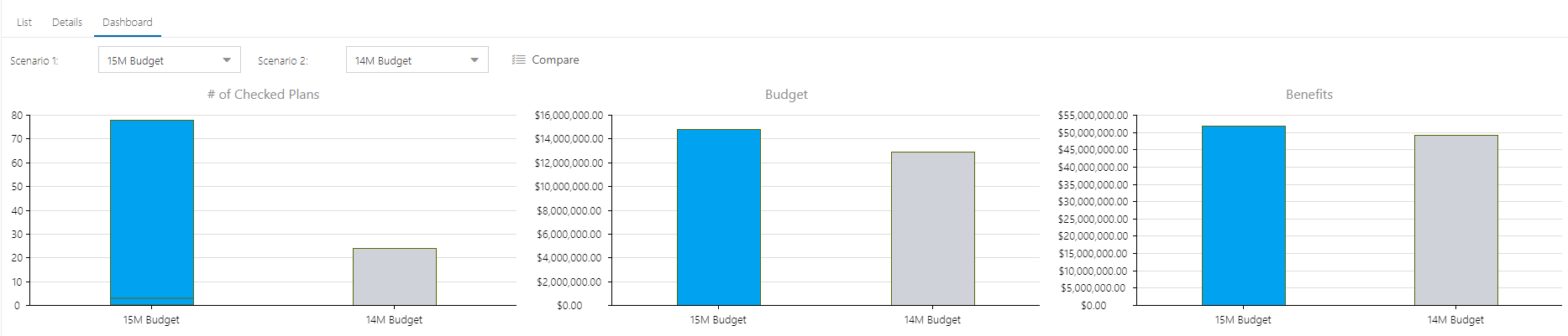 Modeler_Analyze_Dashboard.png