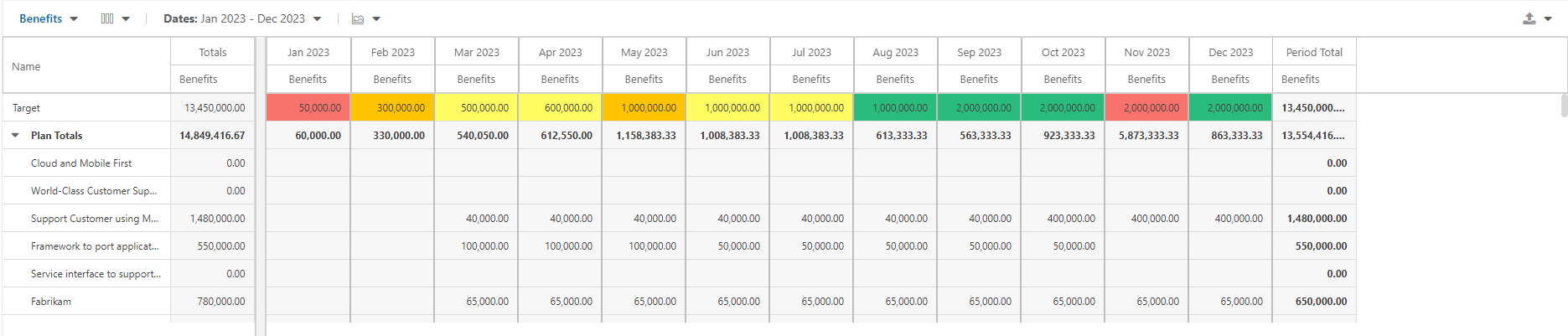 Modeler_FinancialPlan_ListView.png