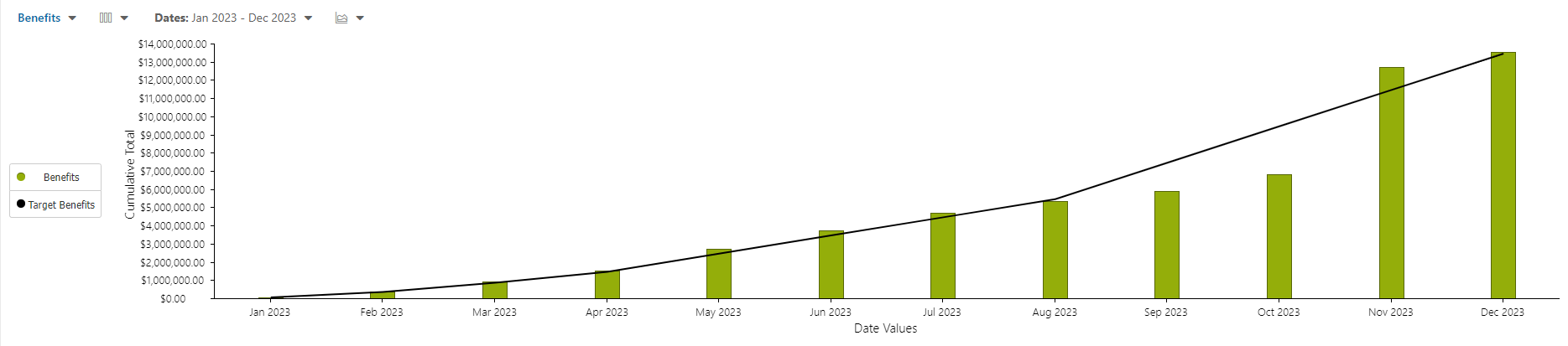 Modeler_FinancialPlan_Charts_Cumulative_v_Target.png