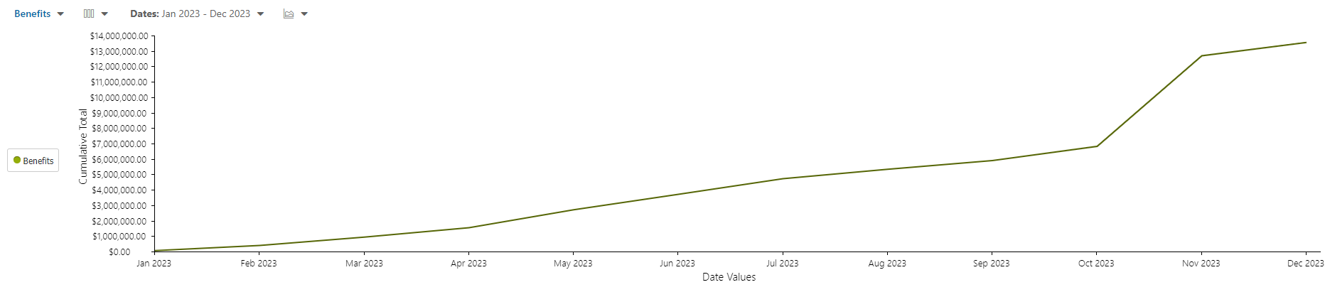 Modeler_FinancialPlan_Charts_Cumulative_Compare.png