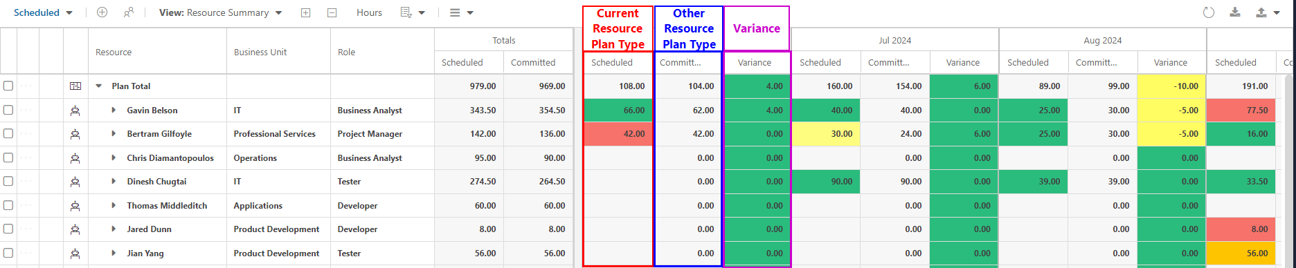 Resource_Planner_Variance_Column_added_to_view.png