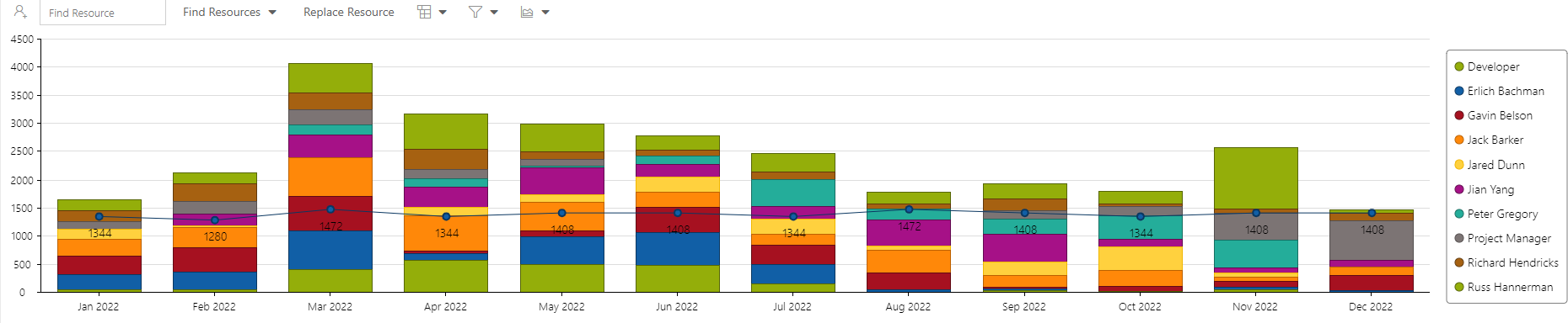 Capacity_v_Demand_Chart.png