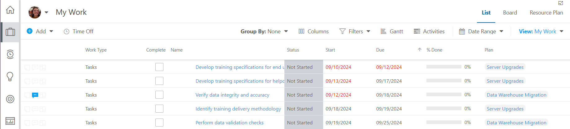 My Work Overview